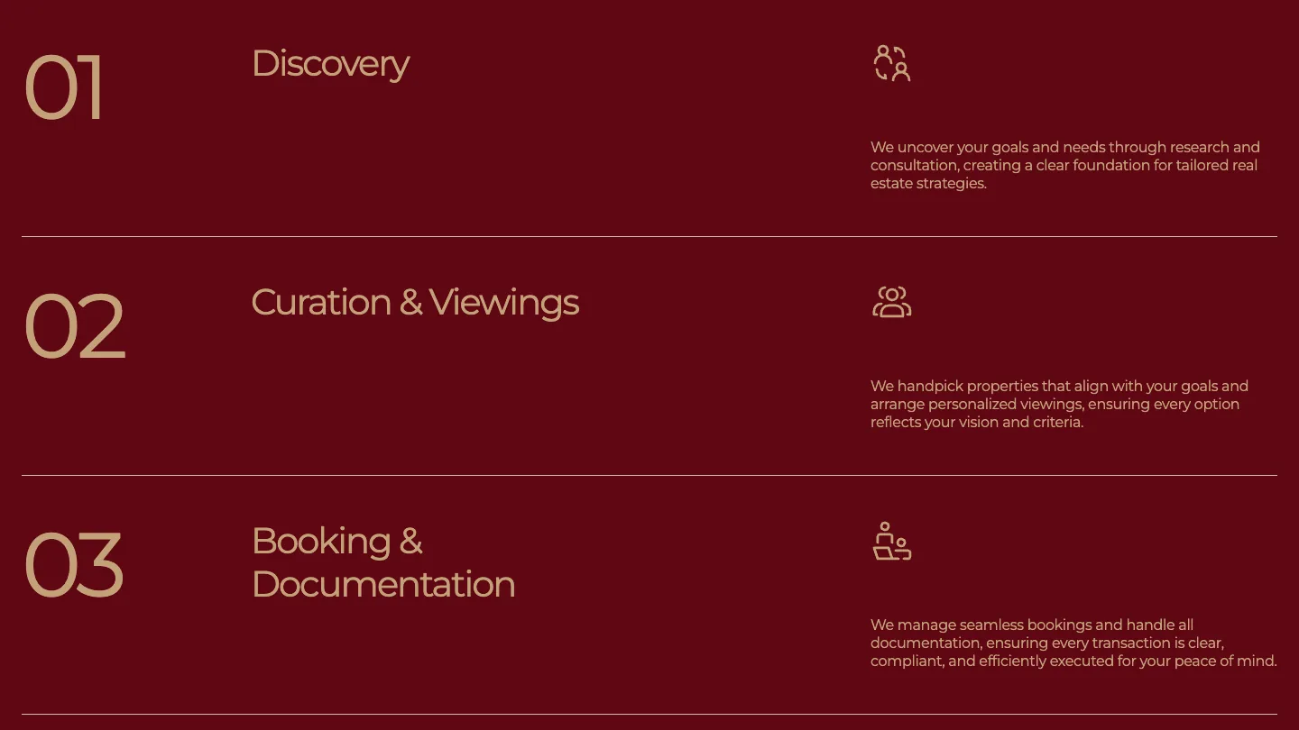 The four steps, from discovery to handover and beyond.